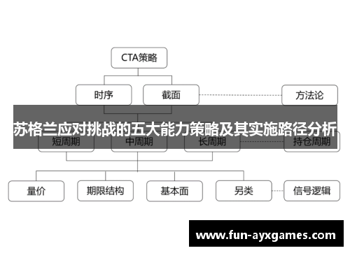 苏格兰应对挑战的五大能力策略及其实施路径分析
