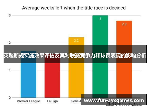 英超新规实施效果评估及其对联赛竞争力和球员表现的影响分析