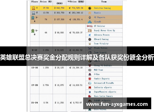 英雄联盟总决赛奖金分配规则详解及各队获奖份额全分析 英雄联盟总决赛奖金分配规则详解及各队获奖份额全分析