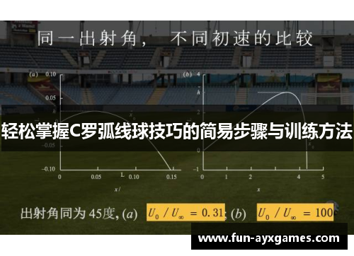 轻松掌握C罗弧线球技巧的简易步骤与训练方法 轻松掌握C罗弧线球技巧的简易步骤与训练方法