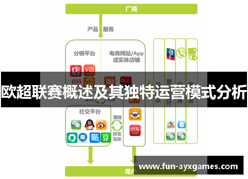 欧超联赛概述及其独特运营模式分析
