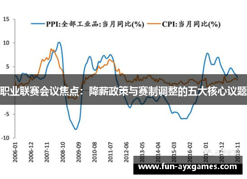 职业联赛会议焦点：降薪政策与赛制调整的五大核心议题