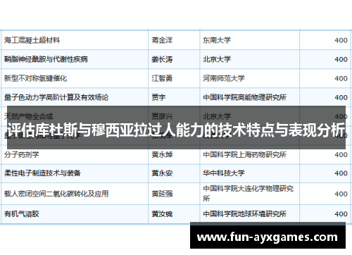 评估库杜斯与穆西亚拉过人能力的技术特点与表现分析