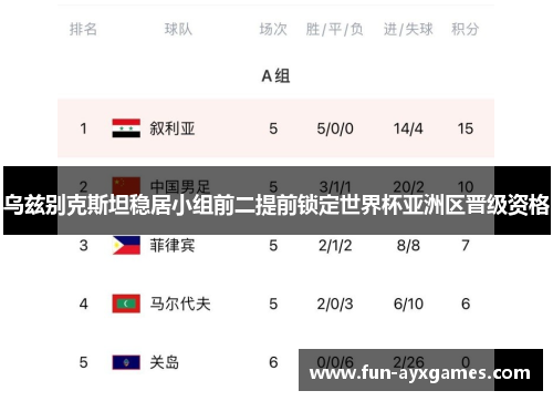 乌兹别克斯坦稳居小组前二提前锁定世界杯亚洲区晋级资格 乌兹别克斯坦稳居小组前二提前锁定世界杯亚洲区晋级资格